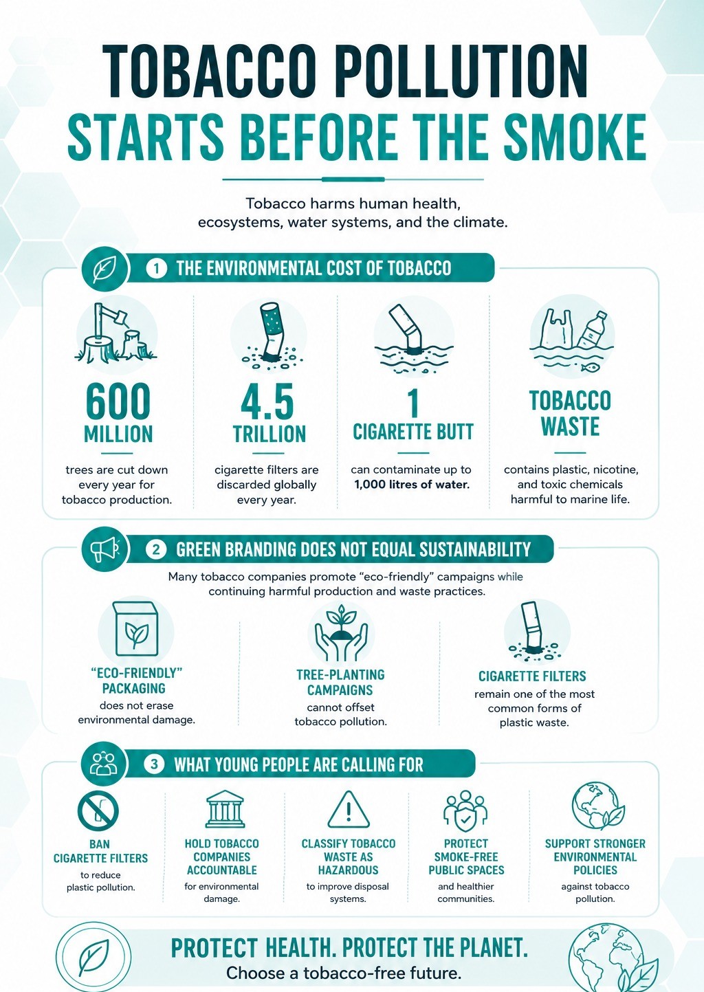 Tobacco’s Hidden Footprint: Protecting Health, Youth, and the Environment